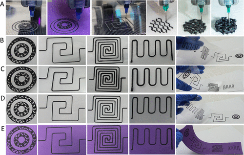 3D Printed Gallium–Carbon Composites Developed for Wearables