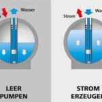 US and Germany Support Innovative 3D Printed Subsea Pumped Hydro Storage Pilot