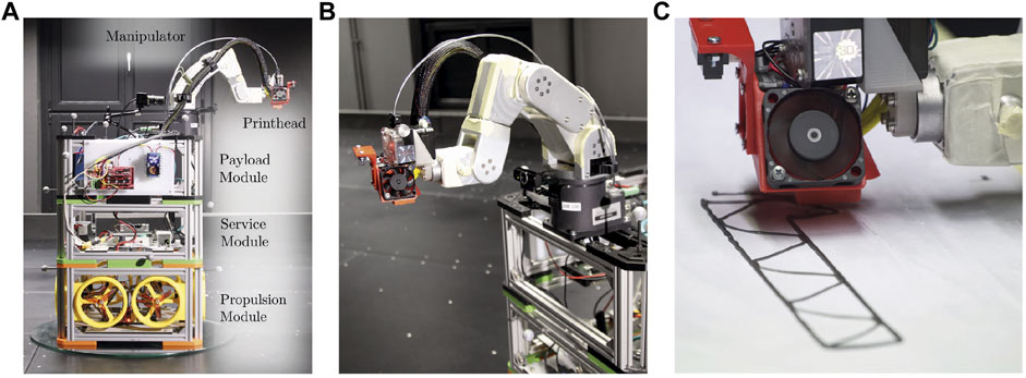 In-Space Additive Manufacturing Using Free-Flying Satellites