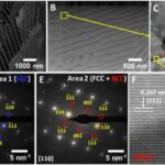 Researchers Examine Stability of 3D Printed Super Alloy Under Extreme Conditions