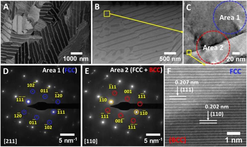Researchers Examine Stability of 3D Printed Super Alloy Under Extreme Conditions