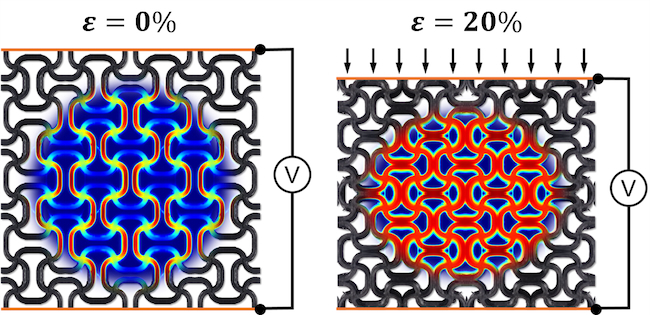 Breakthrough Research Could Pave the Way for Future Self-Sensing Materials