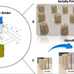 Engineers Use 3D Printed Ceramic Ink to Remove ‘Forever Chemicals’ from Water