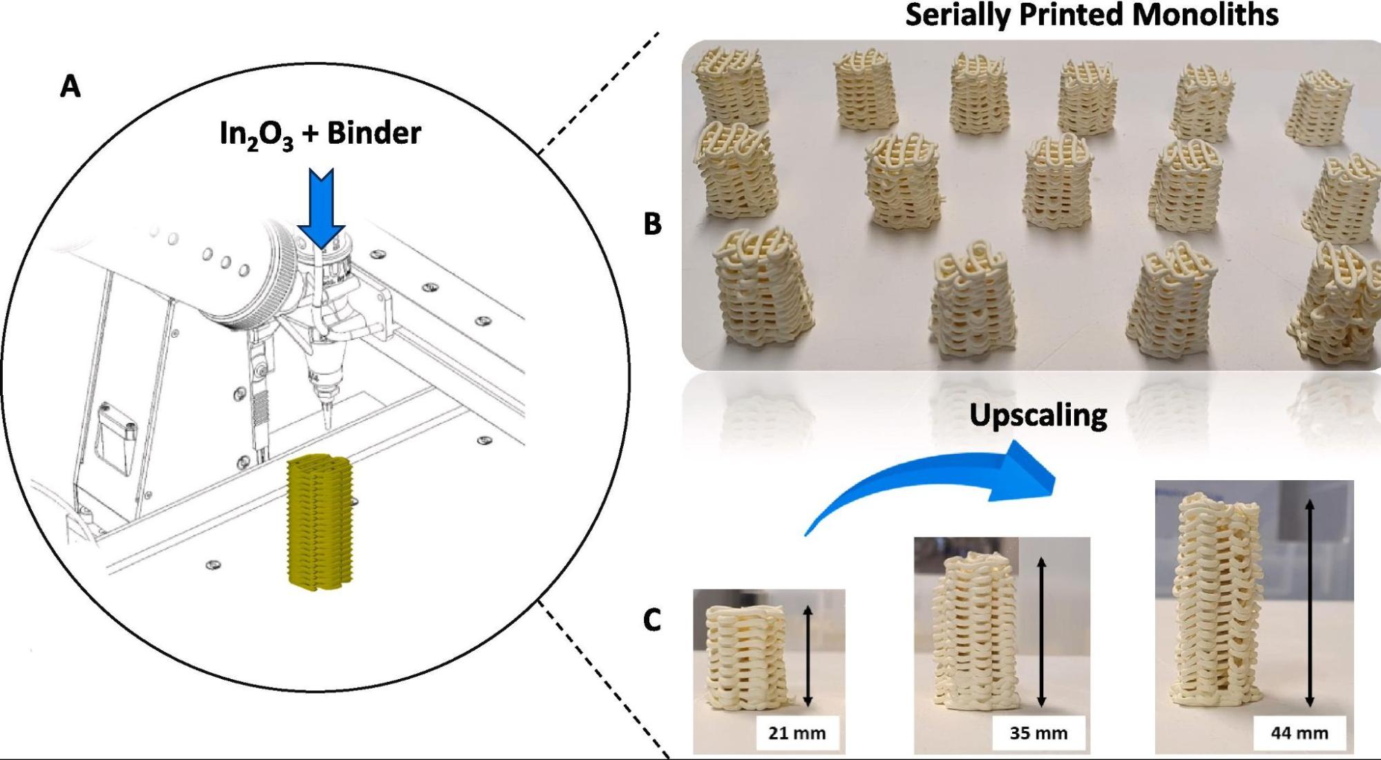 Engineers Use 3D Printed Ceramic Ink to Remove ‘Forever Chemicals’ from Water