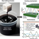 Novel Compound Developed for 3D Printed Space-Age Antennas