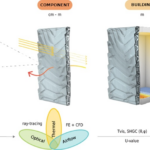 Researchers Enhance Thermo-optical Properties of 3D Printed Building Facades