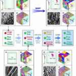 Enhancing Fatigue Resistance in 3D Printed Titanium Alloys