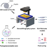 3D Printing Customized Lenses Could Change Cataract Treatment