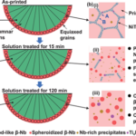 Researchers Develop Shape Memory Alloys with Powder Bed Fusion
