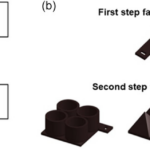 Researchers 3D Print Deformable Sensors for Pressure Sensing