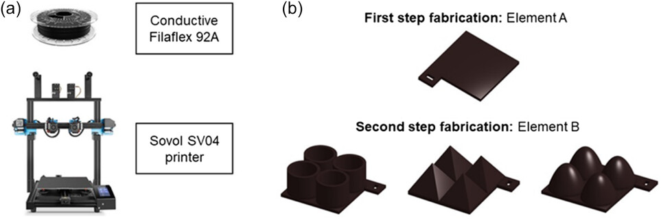 Researchers 3D Print Deformable Sensors for Pressure Sensing
