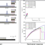 Researchers in Saudi Arabia Enhance T-Joints with 3D Printed Auxetic Stiffeners